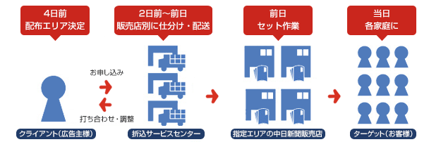 Ṽ|XeBOT[rX zT[rXC[W